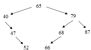 2396_Recursive function to determine if a binary tree1.png